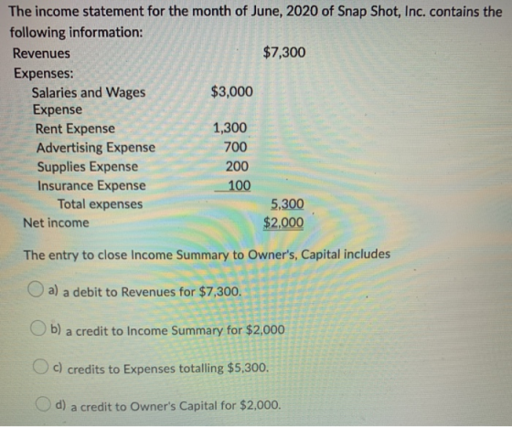 The income statement for the month of June, 2020 of Snap Shot, Inc. contains the following information: Revenues $7,300 Expen