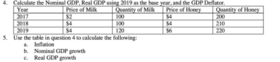 4. Calculate the Nominal GDP, Real GDP using 2019 as the base year, and the GDP Deflator. Year Price of Milk Quantity of Milk