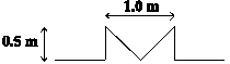 1.0 m 0.5 m