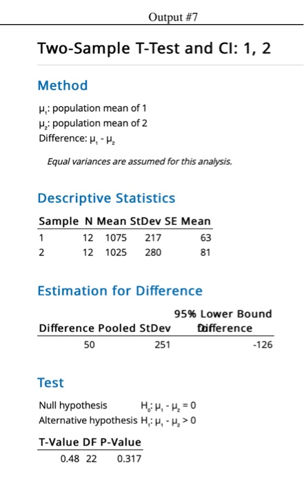 Output #7 Two-Sample T-Test and Cl: 1, 2 Method H: population mean of 1 H, population mean of 2 Difference: -H Equal variance