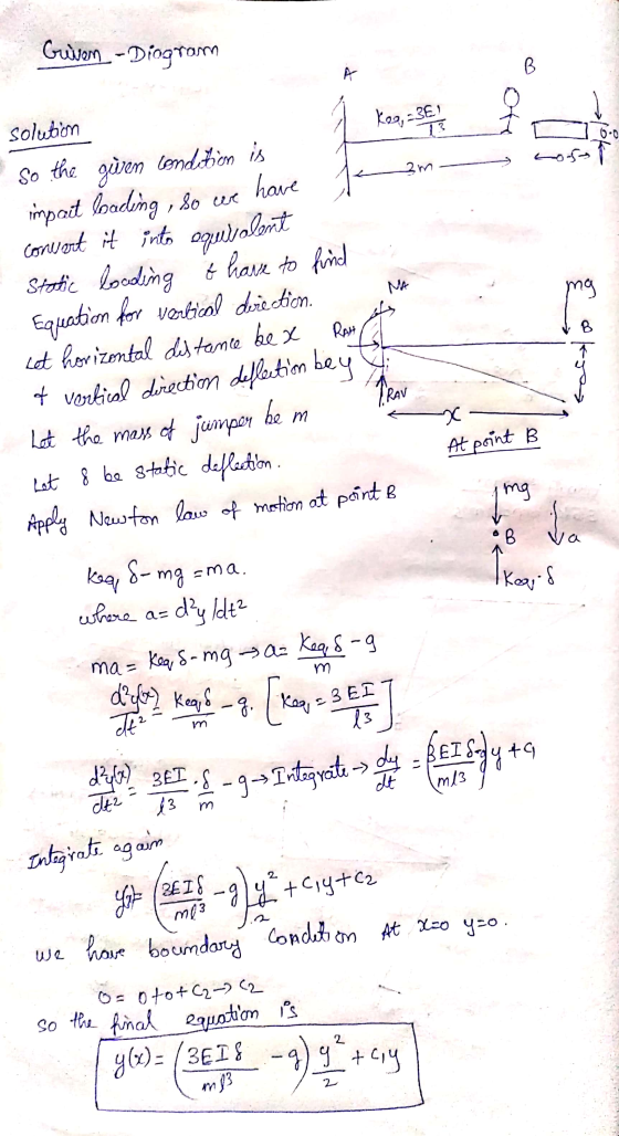 Greven -Diogram B A Ke9,-3€) 13 0.0 Lost am MA solution so the given condition ipart loading, so we have comusert it into aqu