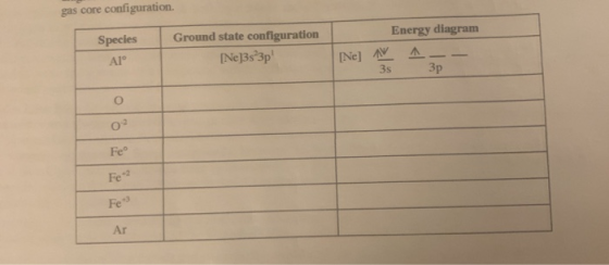 gas core contiguration Species Energy diagram Ground state configuration Ne]3s 3p Al loves 35 3p 0 Fe Fe2 Fe Ar