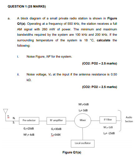 QUESTION 1 (25 MARKS) a. A block diagram of a small private radio station is shown in Figure Q1(a). Operating at a frequency