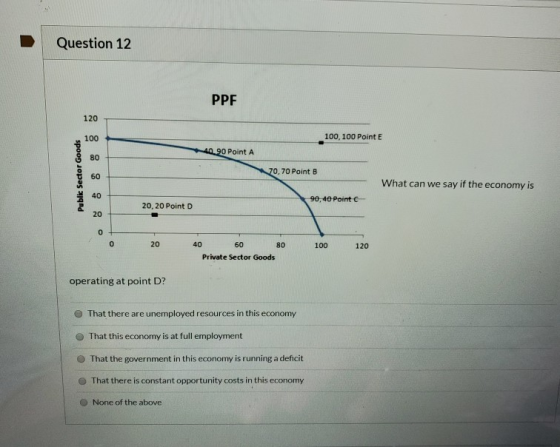 Question 12 PPF 100, 100 Point E 40.90 Point A 70.70 Point B Public Sector Goods What can we say if the economy is 90,40 Poin