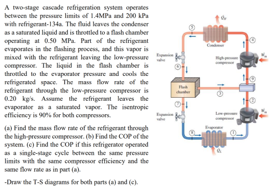 A two-stage cascade refrigeration system operates between the pressure limits of 1.4MPa and 200 kPa with refrigerant-134a. The fluid leaves the condenser as a saturated liquid and is throttled to a flash chamber operating at 0.50 MPa. Part of the refrigerant evaporates in the flashing process, and this vapor is mixed with the refrigerant leaving the low-pressurin compressor. The liguid in the flash chamber iS throttled to the evaporator pressure and cools the refrigerated space. The mass flow rate of the refrigerant through the low-pressure compressor is 0.20 kg/s. Assume the refrigerant leaves the evaporator as a saturated vapor. The isentropic efficiency is 90% for both compressors Expansion valve High-pressure compressor 6 Flash chamber xpansion valve Low-pressure compressor (a) Find the mass flow rate of the refrigerant through the high-pressure compressor. (b) Find the COP of the system. (c) Find the COP if this refrigerator operated as a single-stage cycle between the same pressure limits with the same compressor efficiency and the same flow rate as in part (a) Evaporator Draw the T-S diagrams for both parts (a) and (c)