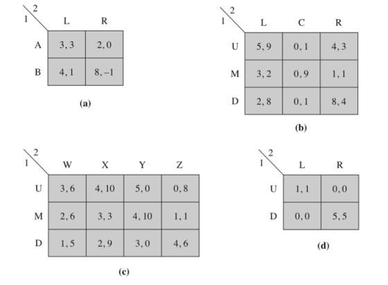 2 2 L R L С R 3,3 2,0 A 5,9 0, 1 U 4,3 В 4,1 8,- 3,2 М 0,9 1,1 D 0,1 2, 8 8,4 (а) (b) 2 2 1 W X Y Z R 3,6 4, 10 5,0 U 0,8 U 0