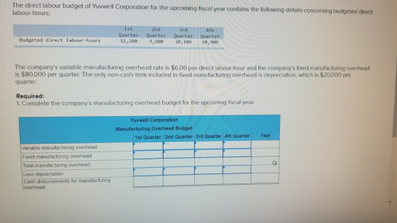 The direct labour budget of Yuvwell Corporation for the upcoming fiscal year contains the following details concerning budget