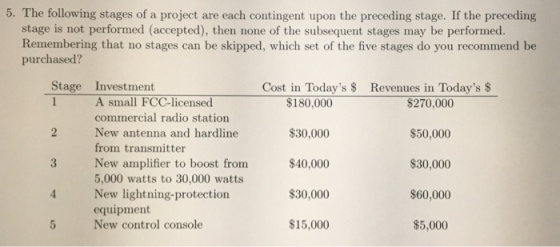 5. The following stages of a project are each contingent upon the preceding stage. If the preceding stage is not performed (accepted), then none of the subsequent stages may be performed. Remembering that no stages can be skipped, which set of the five stages do you recommend be purchased? Stage Investment 1 A small FCC-licensed Cost in Todays S Revenues in Todays S commercial radio station New antenna and hardline from transmitter 3 New amplifier to boost from 5,000 watts to 30,000 watts New lightning-protection equipment New control console $180,000 $30,000 $40,000 $30,000 $15,000 $50,000 $30,000 $60,000 $5,000 5