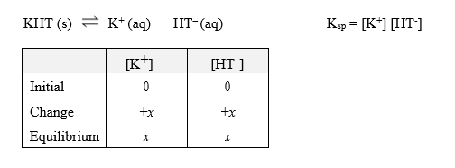 KHT () = K+ (aq) + HT-(aq) Kep = [K+] [HT] K [HT] Initial Foť Change Equilibrium