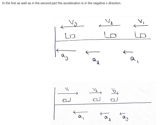 In the first as well as in the second part the acceleration is in the negative x direction Lo Ln Ol