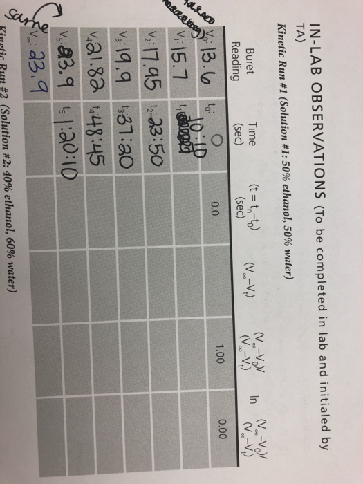 aaesi Surme IN-LAB OBSERVATIONS (To be completed in lab and initialed by TA) Kinetic Run #1 (Solution #1: 50% ethanol, 50% wa