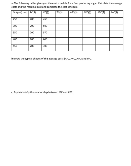a) The following tables gives you the cost schedule fora firm producing sugar. Calculate the average costs and the marginal c