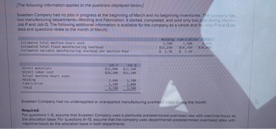 (The following information applies to the questions displayed below] Sweeten Company had no jobs in progress at the beginning