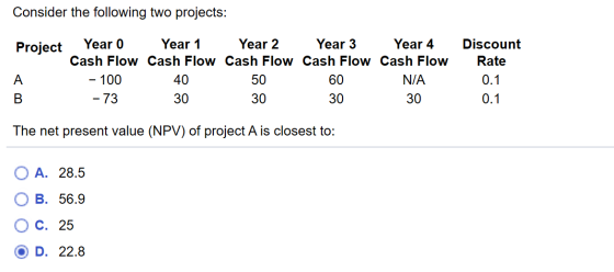 Consider the following two projects: Project Year 0 Year 1 Year 2 Year 3 Year 4 Cash Flow Cash Flow Cash Flow Cash Flow Cash