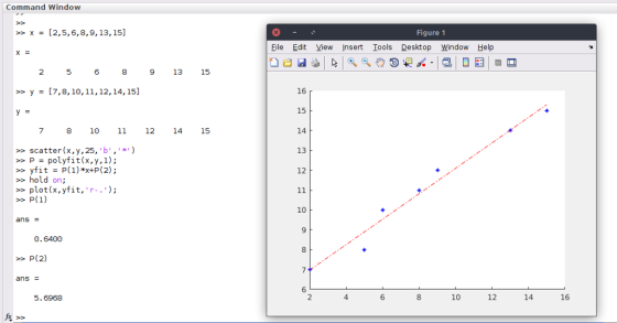 Command Window Figure 1 >x[2,5,6,8,9, 13, 15] Eile Edit View Insert Iools Desktop Window Help 5 6 9 13 15 16 15 14 13 12 [7,8,10,11,12,14, 15] 10 11 12 14 15 >scatter (x,y,25, b,*) yfitP(1)*x+P(2); plot(x,yfit,r) polyfit(x,y,1); >>hold on; 10 ans 0.6400 10 12 14 16 4 6 5.6968