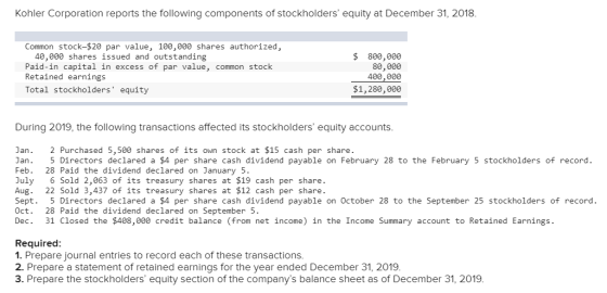 Kohler Corporation reports the following components of stockholders equity at December 31, 2018 Common stock-$20 par value,