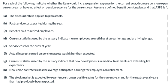For each of the following, indicate whether the item would increase pension expense for the current year, decrease pension ex