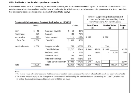 Fill in the blanks in this detailed capital structure table: Calculate the market value of total equity, i.e. total common eq