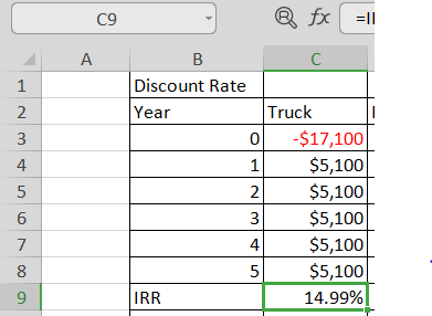 fx I C9 А В C Discount Rate Year 1 Truck 2 -$17,100 3 0 $5,100 1 $5,100 5 $5,100 $5,100 $5,100 14.99% 6 3 7 4 5 9 IRR