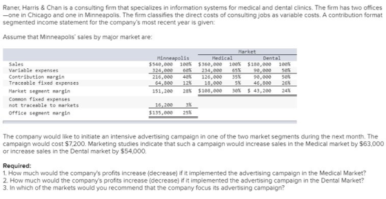 Raner, Harris & Chan is a consulting firm that specializes in information systems for medical and dental clinics. The firm ha