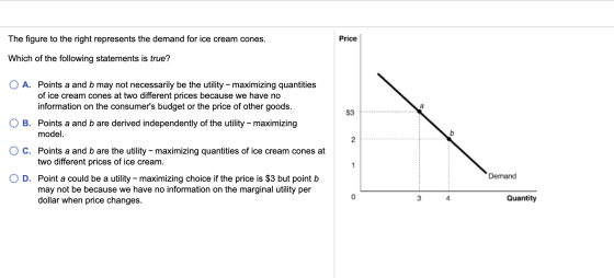 The figure to the right represents the demand for ice cream cones. Price Which of the following statements is true? O A. Poin
