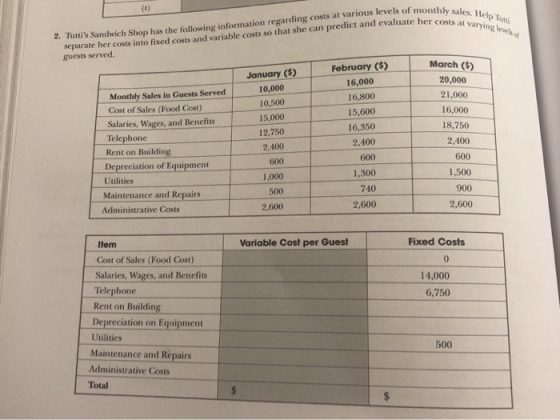 onthly sales. Help ut costs at varying levelse 2. Tutti Sandwich Shop has the following information regarding costs at variou