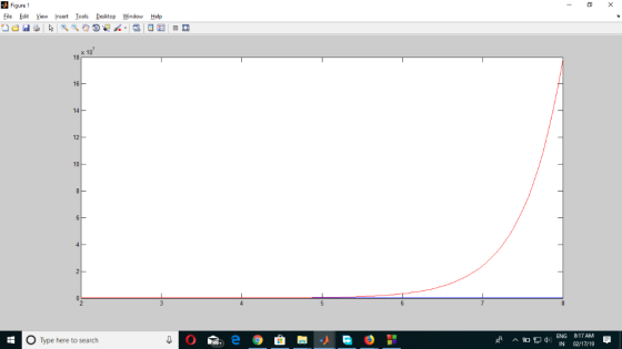 Figure 1 Eile Edit Yew Insert 1ools Desktop 岦indow Help x 10 18 16 12 10 O Type here to search IN 02/17/19