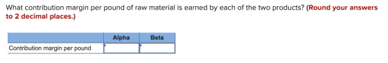 What contribution margin per pound of raw material is earned by each of the two products? (Round your answers to 2 decimal pl