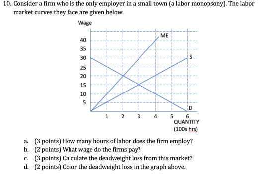 H- 10. Consider a firm who is the only employer in a small town (a labor monopsony). The labor market curves they face are gi