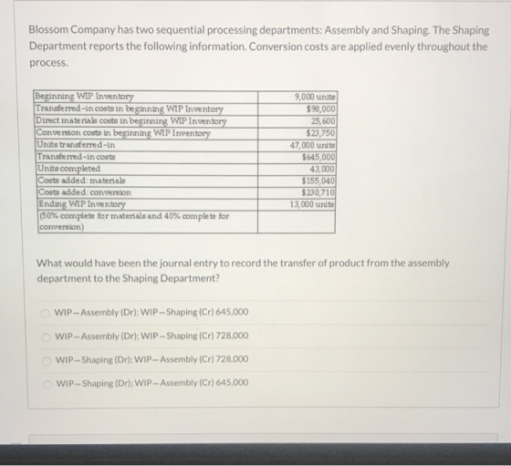 Blossom Company has two sequential processing departments: Assembly and Shaping. The Shaping Department reports the following