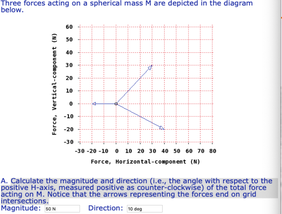 Three forces acting on a spherical mass M are depicted in the diagram below. 60 2 30 O 20 1 -20 -30-20-10 θ 10 20 30 40 50 60 70 80 Force, Horizontal-component (N) A. Calculate the magnitude and direction (i.e., the angle with respect to the positive H-axis, measured positive as counter-clockwise) of the total force acting on M. Notice that the arrows representing the forces end on grid intersections. Magnitude: 50 N 9 2 5 9 Direction: 10 deg