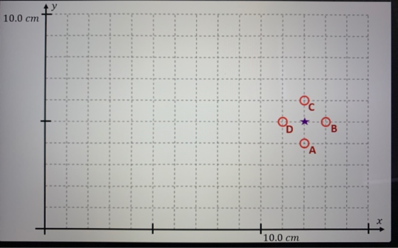 10.0 см Ос В A 10.0 cm