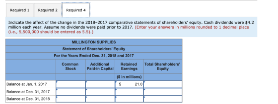 Required 1 Required 2 Required 4 Indicate the affect of the change in the 2018-2017 comparative statements of shareholders e
