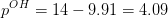 OH = 14 -9.91 = 4.09