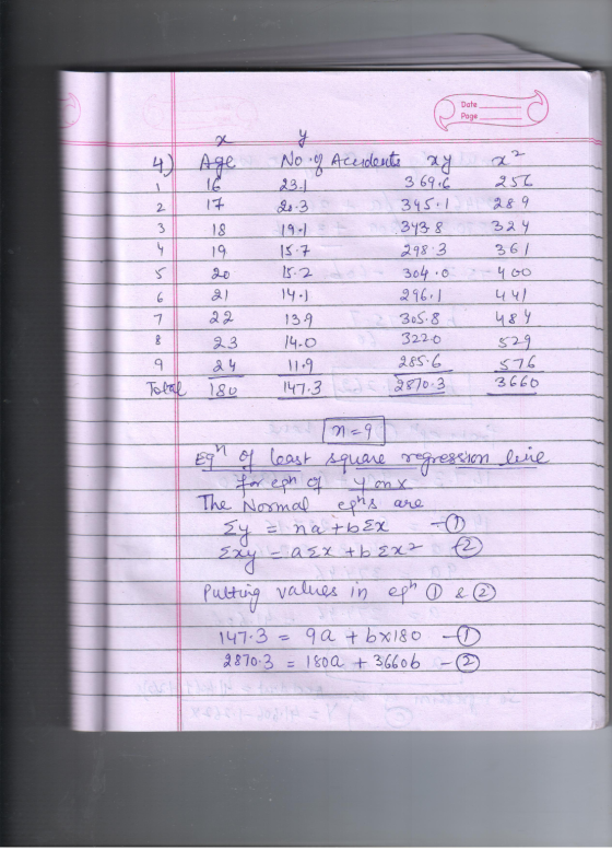 Date Page 4) Age 19 No 2 Acedents ay 23. 369.6 20.3 395.1 343.8 15.7 298.3 15.2 304.0 29611 13.9 305.8 a 14-0 322.0 285.6 147