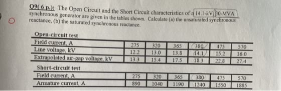 09C6 p.): The Open Circuit and the Short Circuit characteristics of a 14.1-KV 30-MVA synchronous generator are given in the t