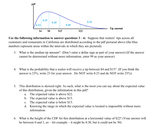 pdf 0.15 0.20 0.10 0.15 0.40 Tip amount $4 S8 $15 S22 Use the following information to answer questions 3 – 6: Suppose that w