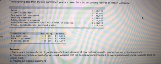 The following data from the just completed year are taken from the accounting records of Mason Company: Sales Direct labor co