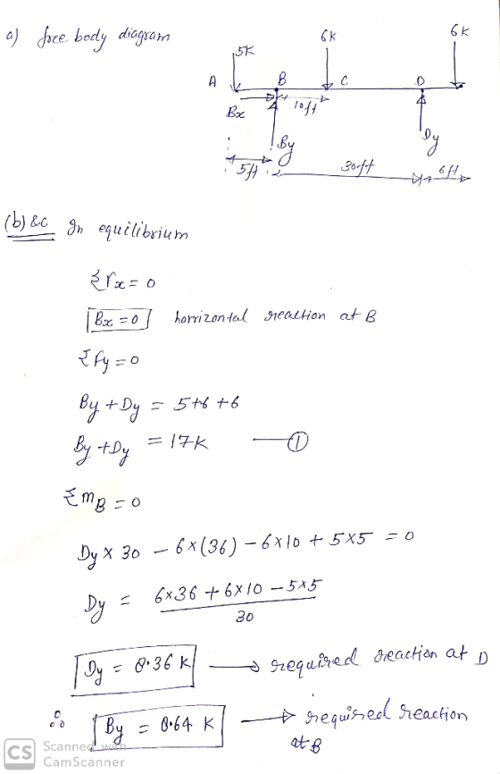 6K a) foce body diagram o 30047 1544 (b) &6. In equilibrium {rx=0 reaction at B 1 Bx zo] horrizontal {fy=0 By + Dy = 5+6+6 By