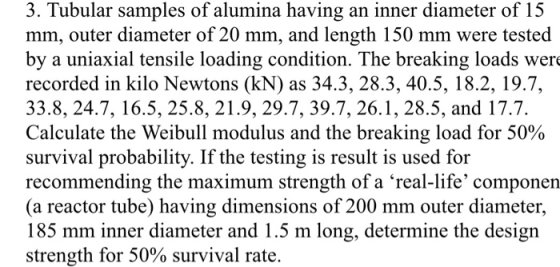 3. Tubular samples of alumina having an inner diameter of 15 mm, outer diameter of 20 mm, and length 150 mm were tested by a