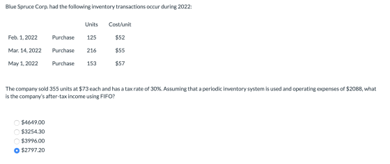 Blue Spruce Corp. had the following inventory transactions occur during 2022: Units Cost/unit Feb. 1, 2022 Purchase 125 $52 M