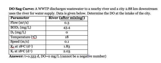 DO Sag Curve: A wWTP discharges wastewater to a nearby river and a city 2.88 km downstream uses the river for water supply. D