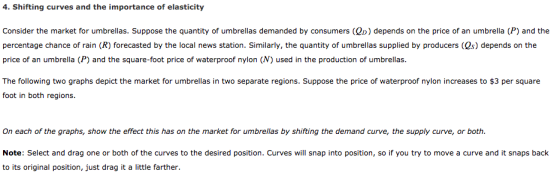 4. Shifting curves and the importance of elasticity Consider the market for umbrellas. Suppose the quantity of umbrellas dema