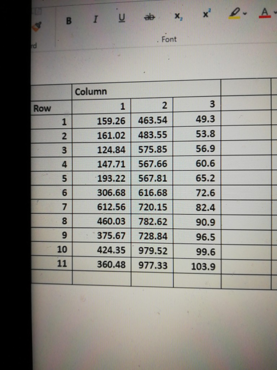 . Font Column Row 1 1 159.26 463.54 49.3 53.8 56.9 147.71 567.6660.6 65.2 72.6 82.4 90.9 96.5 99.6 360.48 977.33 103.9 161.02 483.55 124.84 575.85 2 4 193.22 567.81 306.68 616.68 612.56 720.15 460.03 782.62 375.67 728.84 424.35 979.52 7 8 10