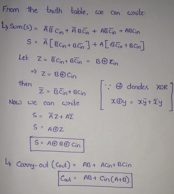From the truth table, we can write: Ly Sum(s) = Ā B Cin + Ā Bcin + ABCin + ABC in S = Ā[@Cin+Ban ] + a[Bein + BCin] Let Z = B