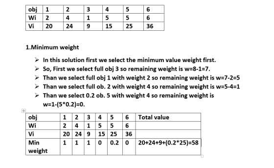 obj 2 3 4 Wi 2 4 5 5 6. Vi 20 24 15 25 36 1.Minimum weight > In this solution first we select the minimum value weight first.