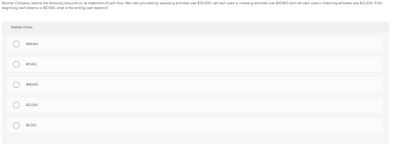 LI LUMPUy leur Le Tullowing amounts on its statement of cash flow. Net cash provided by operating activities was $30,000; net