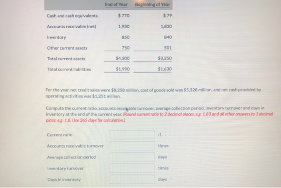 End of Year Beginning of Year Cash and cash equivalents $ 770 $ 79 Accounts receivable (net) 1,930 1,830 Inventory 850 840 Ot