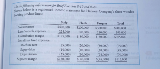 The the following information for Brief Exercises 8-19 and 8-20: Shown below is a segmented income statement for Hickory Comp