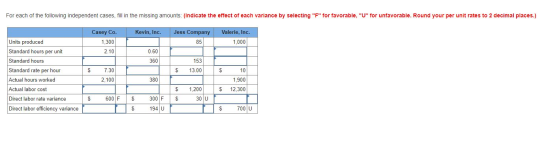 For each of the following independent cases, fill in the missing amounts: (Indicate the effect of each variance by selecting